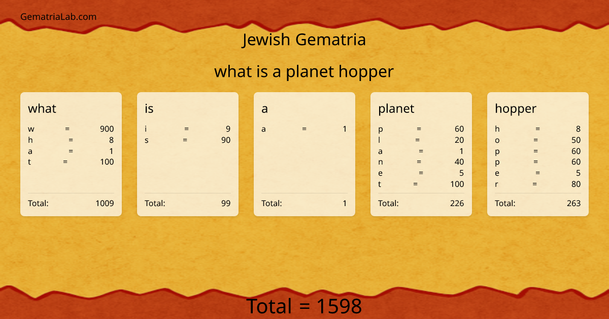 what is a planet hopper in jewish Gematria